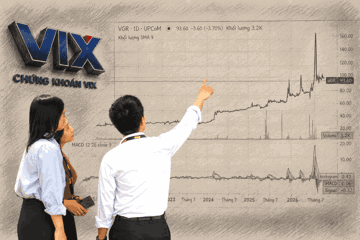 Chứng khoán VIX tiết lộ khoản đầu tư sinh lời 272% tới 130.000 cổ đông