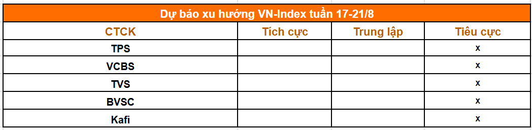 Tổng hợp nhận định của các công ty chứng khoán