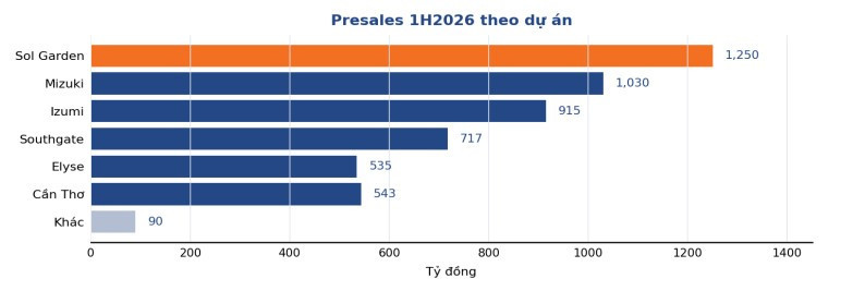 presales <a style='text-decoration: none;' href='/NLG'>NLG</a>