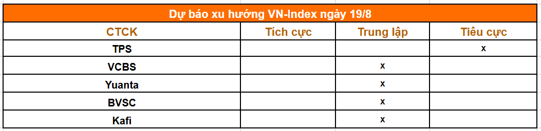Tổng hợp nhận định của các công ty chứng khoán