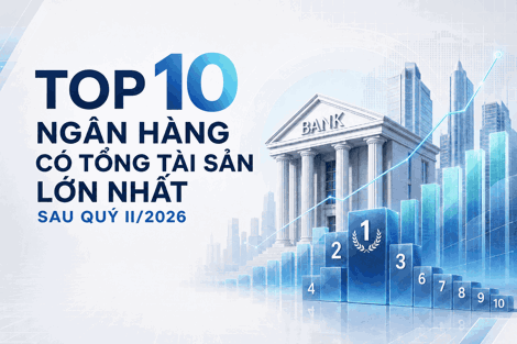 Top 10 ngân hàng có tổng tài sản lớn nhất sau quý II/2026: HDBank lần đầu gia nhập nhóm ‘triệu tỷ’, Big4 dẫn đầu về quy mô