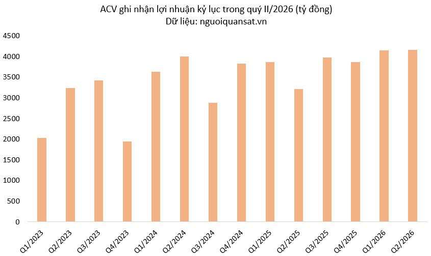 Chủ đầu tư sân bay Long Thành chứng kiến hơn 2.300 nhân sự rời đi trong nửa năm - Ảnh 1.