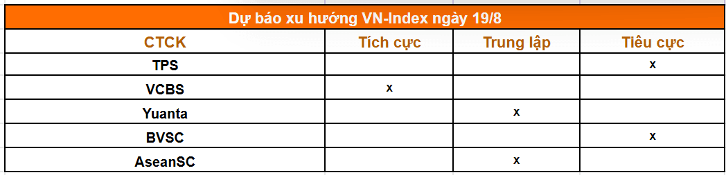 Tổng hợp nhận định của các công ty chứng khoán