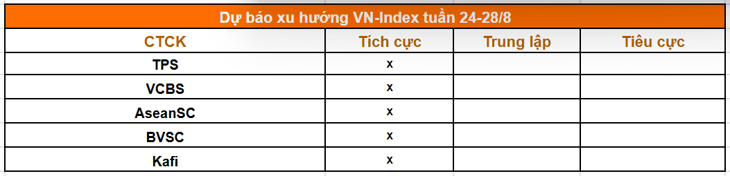 Tổng hợp nhận định của các công ty chứng khoán