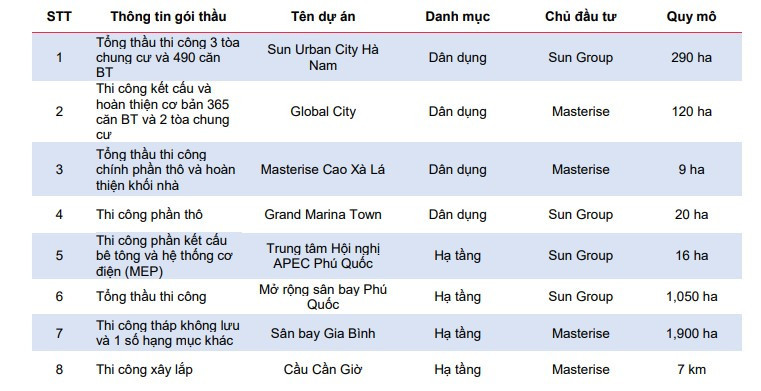 các dự án <a style='text-decoration: none;' href='/CTD'>CTD</a>