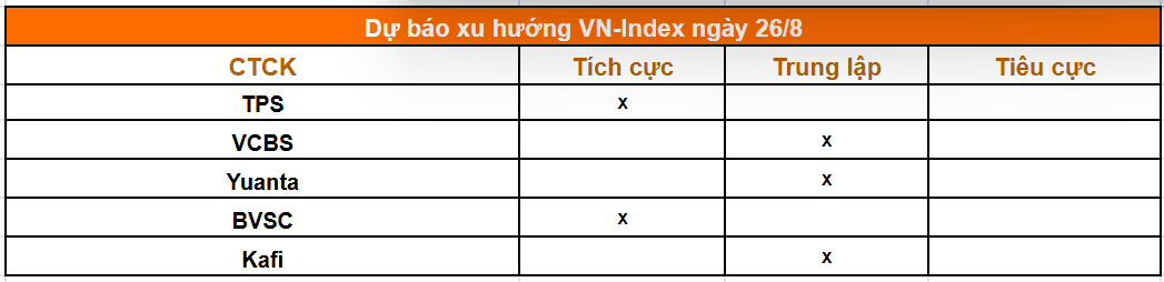 Tổng hợp nhận định của các công ty chứng khoán