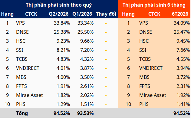 thi-phan-phai-sinh-2-2026-1 (1)
