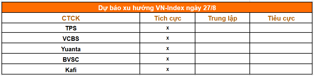 Tổng hợp nhận định của các công ty chứng khoán