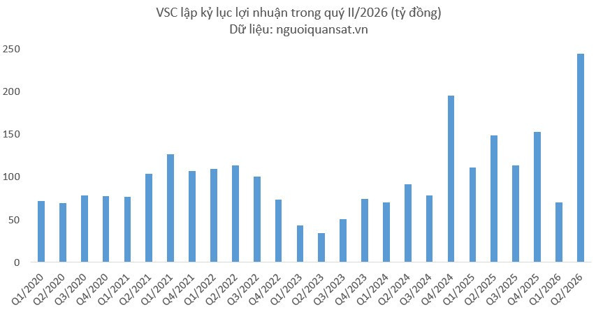KQKD <a style='text-decoration: none;' href='/VSC'>VSC</a>
