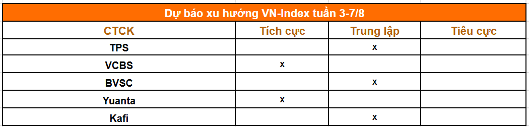 Tổng hợp nhận định của các công ty chứng khoán