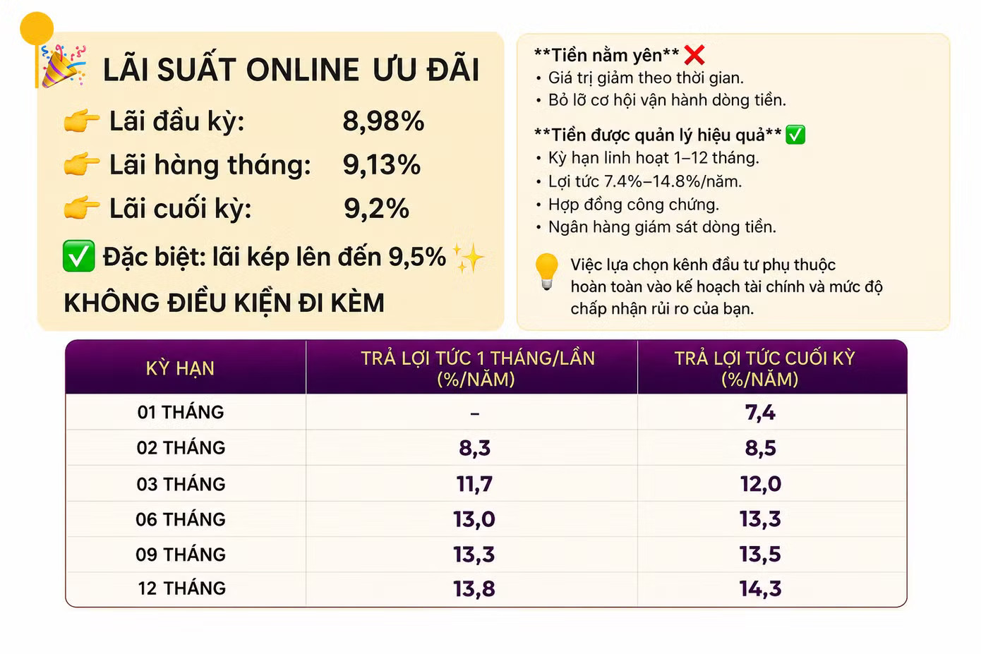 Cảnh báo lừa đảo gửi tiết kiệm lãi cao - Ảnh 1.