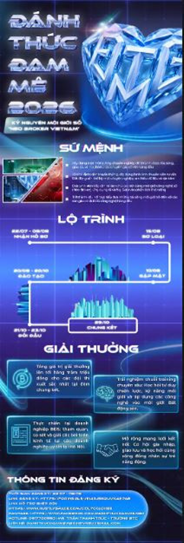 Đại học Kinh tế Quốc dân - Cuộc thi Đánh Thức Đam Mê 2026 quay trở lại: Ai sẽ trở thành Neo Broker dẫn đầu kỷ nguyên môi giới số?
