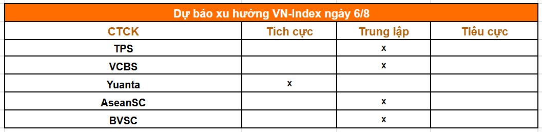 Tổng hợp nhận định của các công ty chứng khoán
