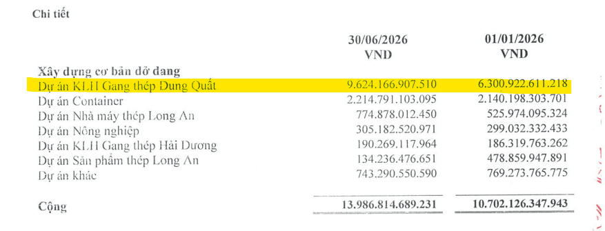 Quảng Ngãi thông tin mới nhất về dự án 10.000 tỷ của Hòa Phát (<a style='text-decoration: none;' href='/HPG'>HPG</a>): Nhấn mạnh vai trò đặc biệt - Ảnh 1.