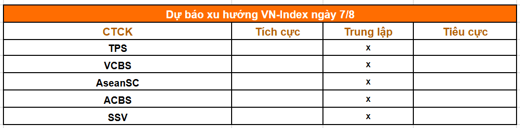 1 phút trước giờ giao dịch phiên 7/8: Phố Wall điều chỉnh, giá dầu bật tăng, tài khoản chứng khoán mở mới giảm mạnh - Ảnh 2.