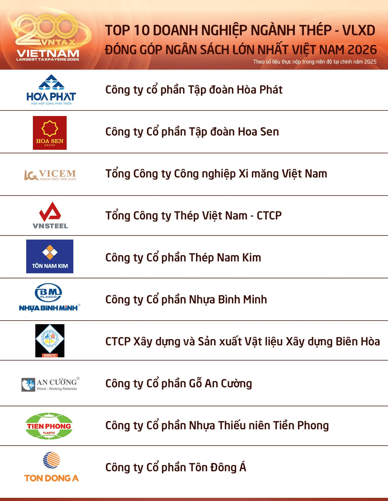 Doanh thu kỷ lục hơn 156.000 tỷ đồng, Hòa Phát (<a style='text-decoration: none;' href='/HPG'>HPG</a>) nộp bao nhiêu vào ngân sách Nhà nước? - Ảnh 1.
