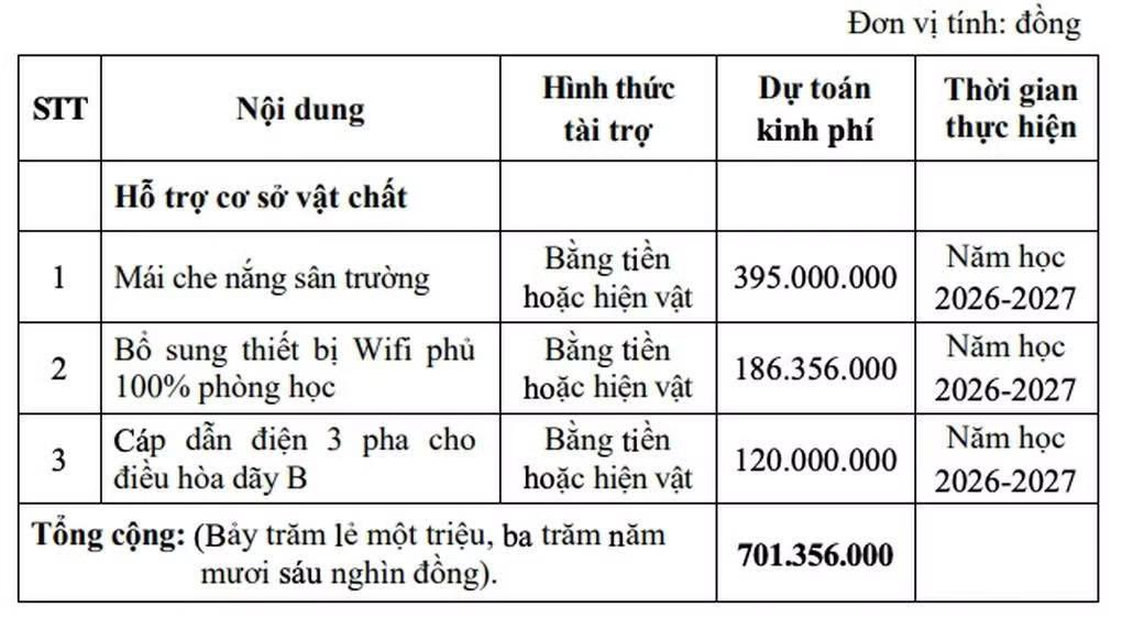 Bị tố vận động tài trợ cả tỷ đồng, lãnh đạo một trường học ở TPHCM nói gì? - Ảnh 2.
