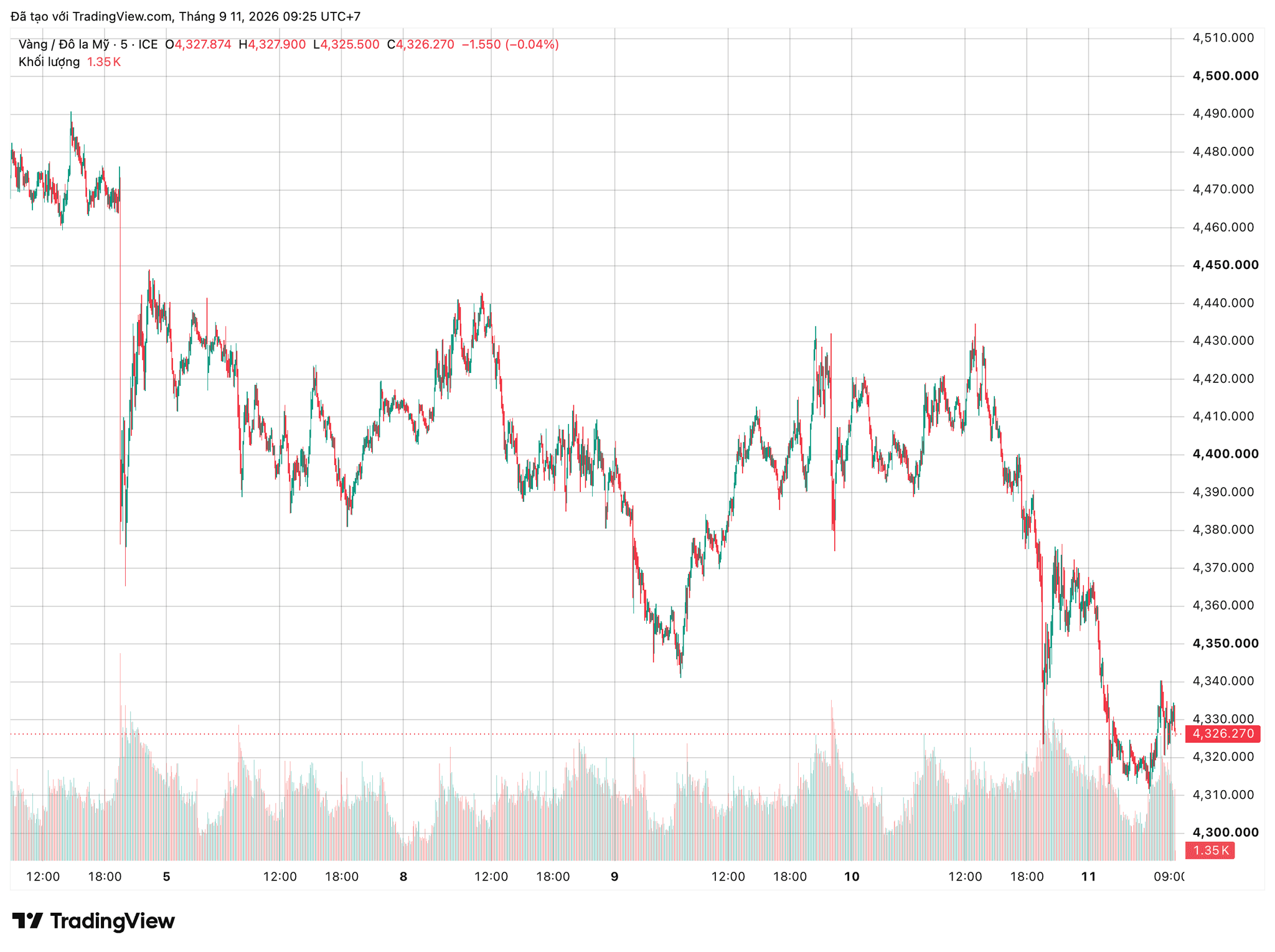 xauusd_2026-09-11_09-25-45.png