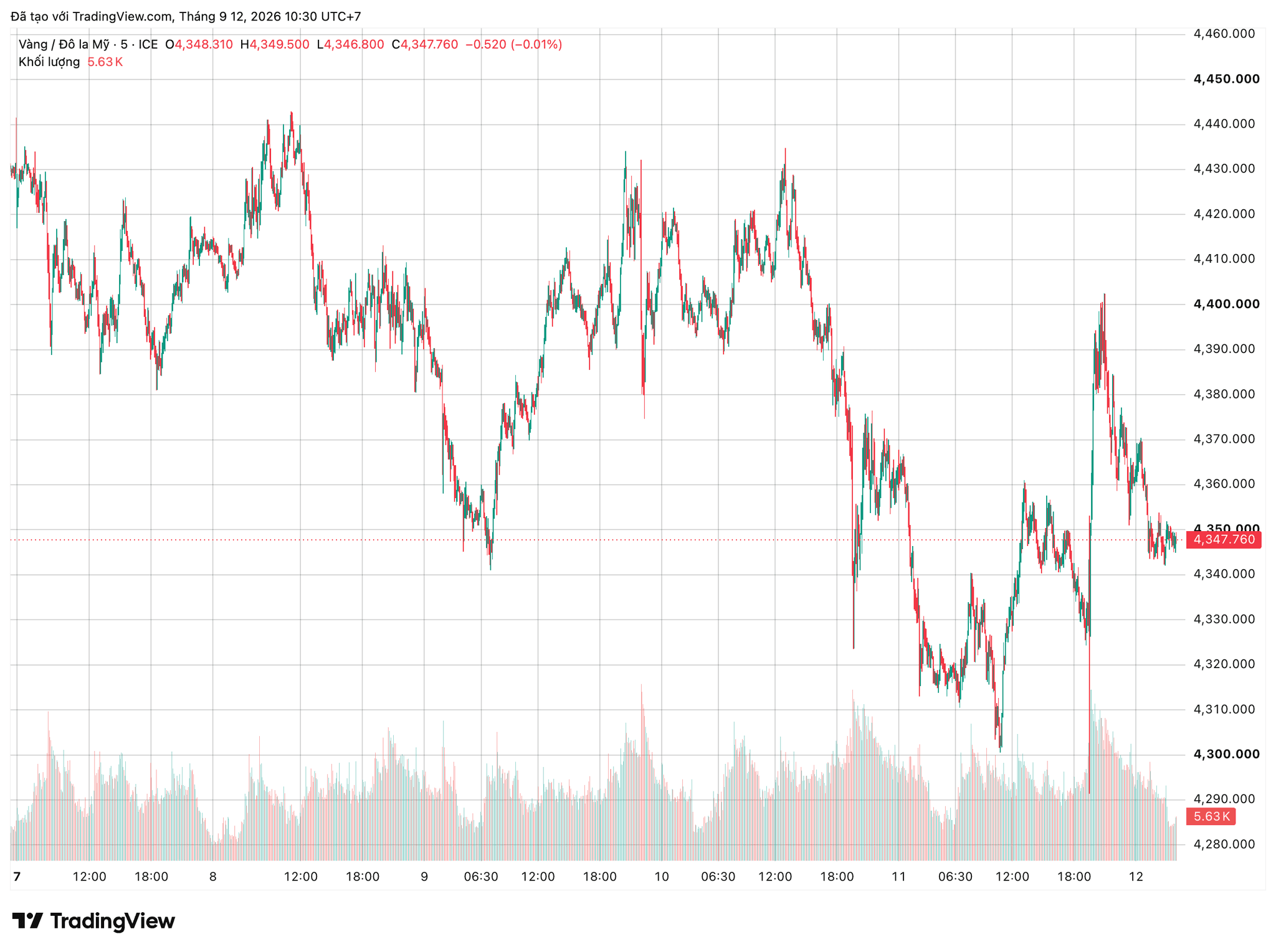 xauusd_2026-09-12_10-30-28.png