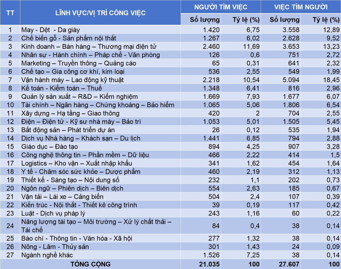 viec-lam-tphcm.jpg