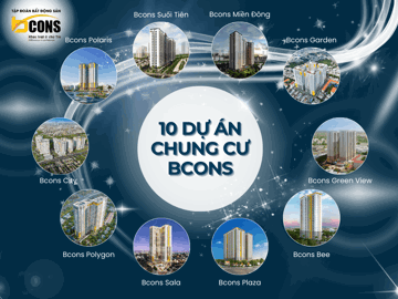 Bcons 'bành trướng' địa ốc sau kế hoạch IPO bất thành