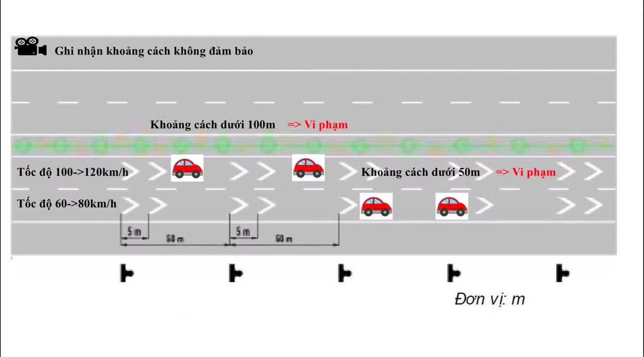 Thông tin mới về xử phạt xe vi phạm khoảng cách, đi
