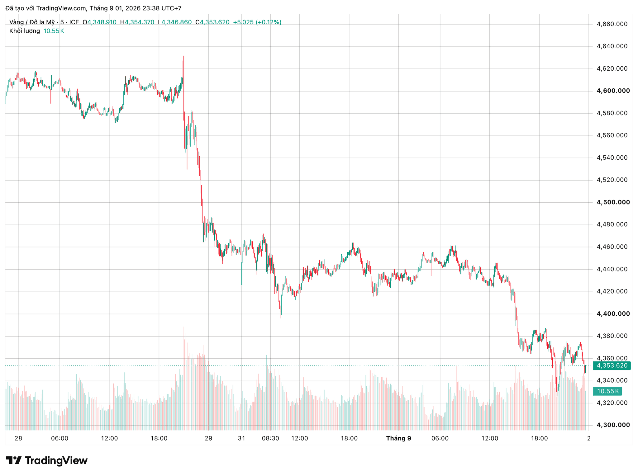 xauusd_2026-09-01_23-38-43.png