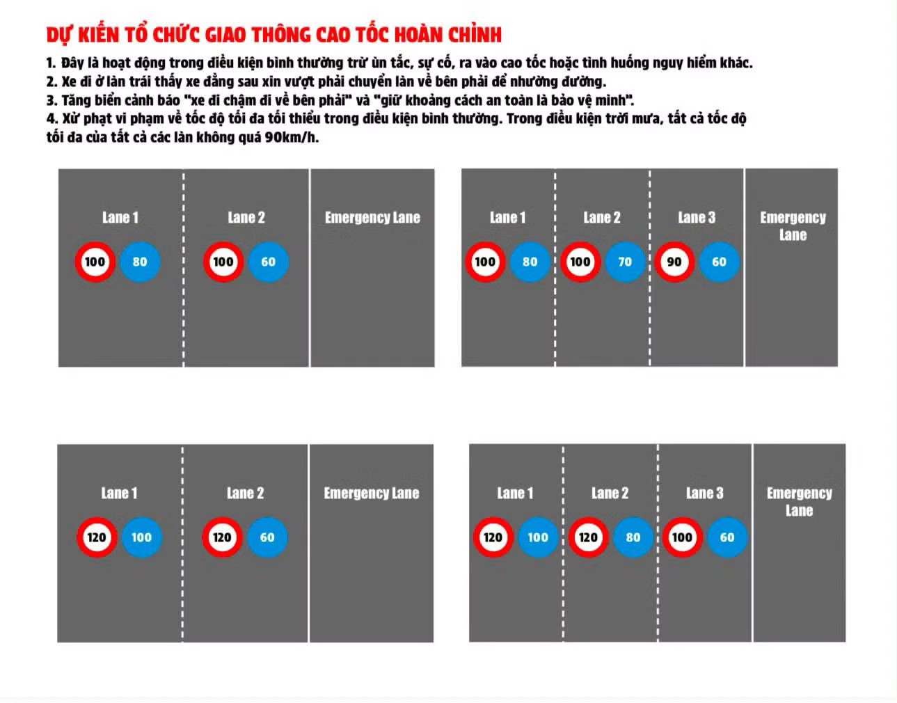 Dự kiến tổ chức giao thông của Cục CSGT. Ảnh: Cục CSGT Thông tin mới về xử phạt xe vi phạm khoảng cách, đi