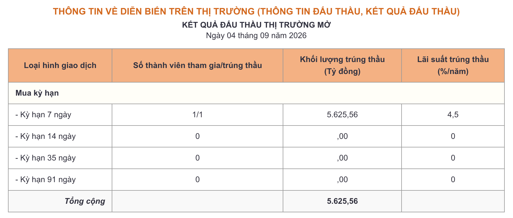 Ảnh màn hình 2026-09-05 lúc 10.25.38