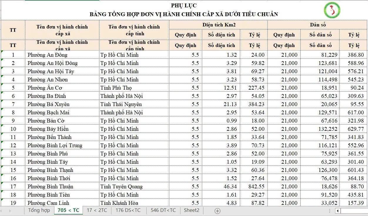 viet-nam-hien-cohon-700-don-vi-hanh-chinh-cap-xa-khong-dat-tieu-chuan.jpg