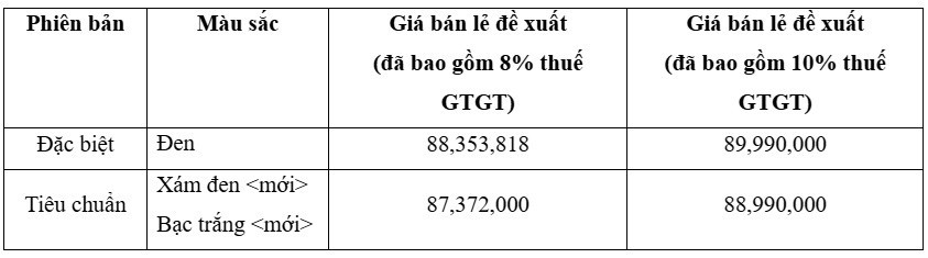 Bảng giá Honda Super Cub