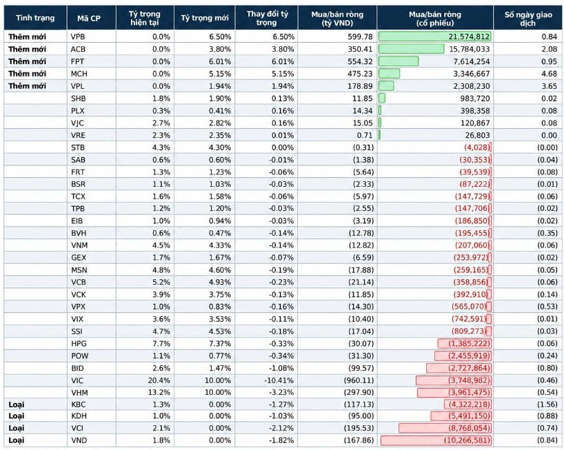 etf q3