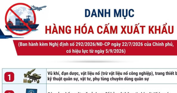 Danh mục hàng hóa cấm nhập khẩu, xuất khẩu