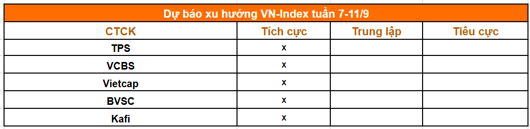Tổng hợp nhận định của các công ty chứng khoán