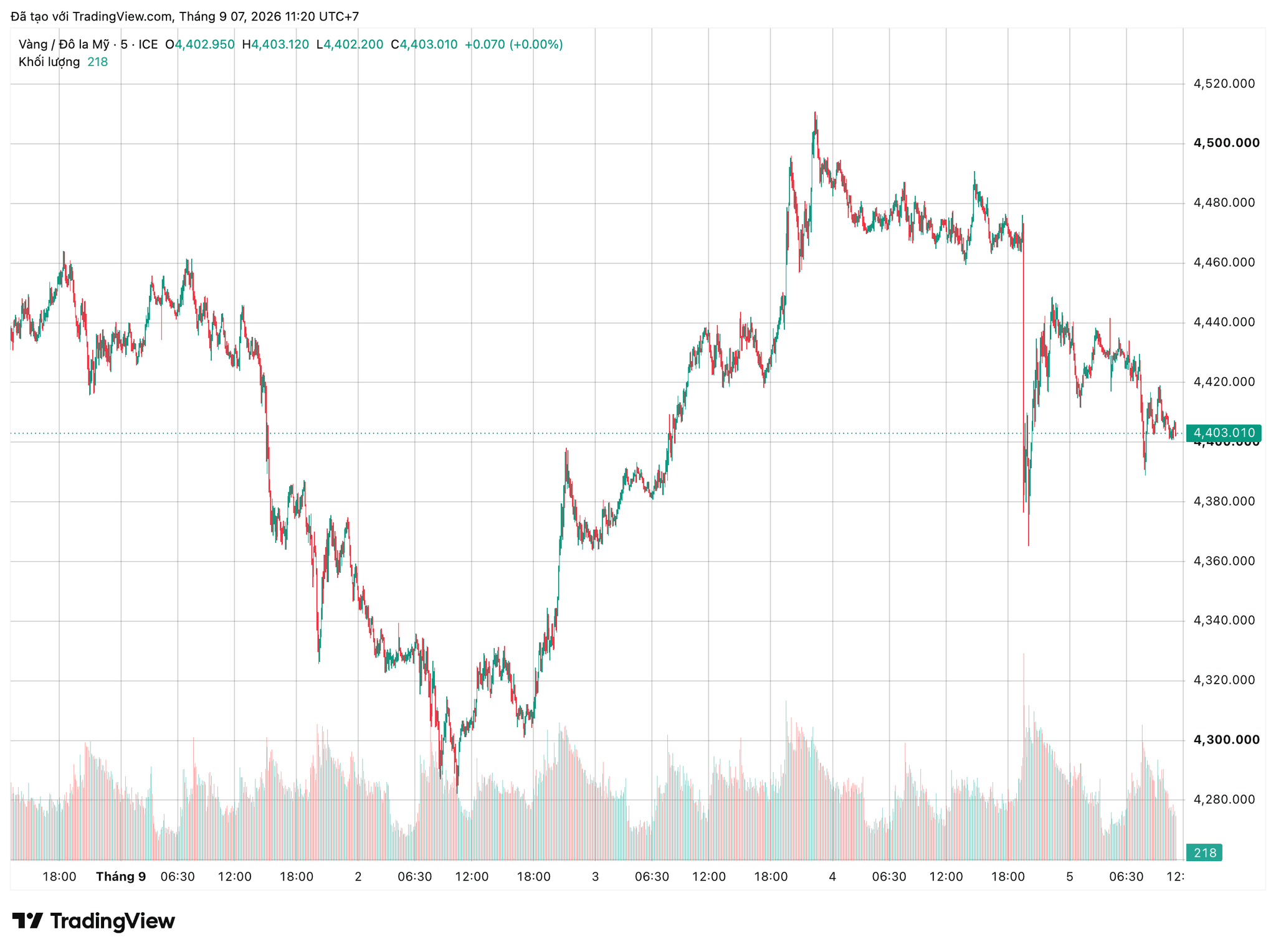 xauusd_2026-09-07_11-20-21.png