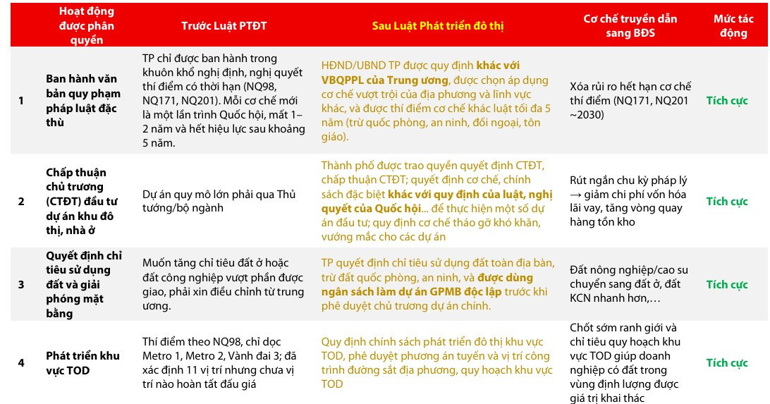 Luật đô thị