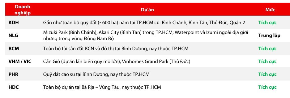 Những doanh nghiệp được hưởng lợi
